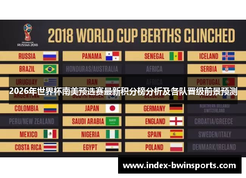 2026年世界杯南美预选赛最新积分榜分析及各队晋级前景预测