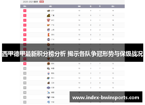 西甲德甲最新积分榜分析 揭示各队争冠形势与保级战况