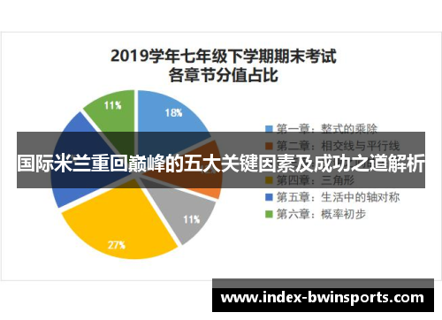 国际米兰重回巅峰的五大关键因素及成功之道解析