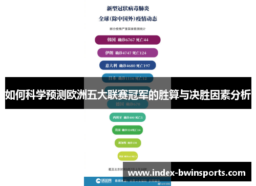 如何科学预测欧洲五大联赛冠军的胜算与决胜因素分析